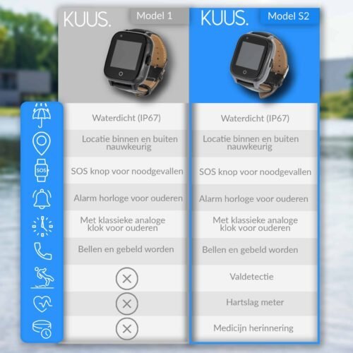 KUUS. S1 Senioren Alarm Horloge