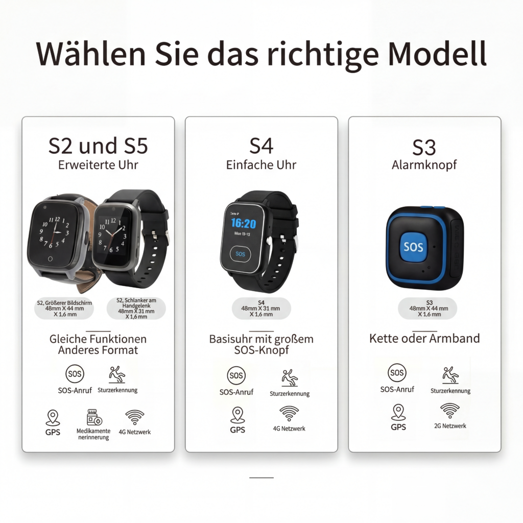 Notfalluhr Senioren vergleichen